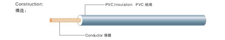 PVC電子線,PVC電子線價格,PVC電子線批發