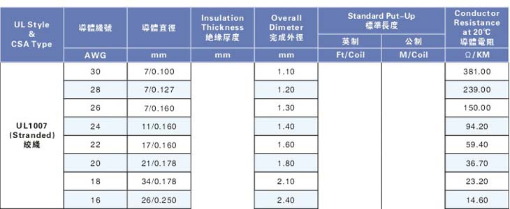 PVC電子線,PVC電子線價格,PVC電子線批發