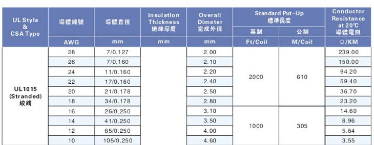 PVC電子線,PVC電子線價格,PVC電子線批發