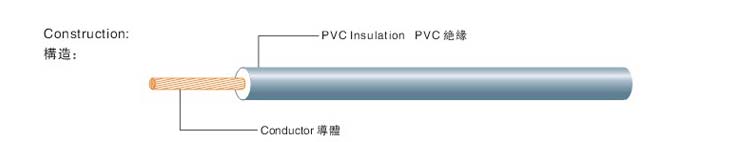 PVC電子線,PVC電子線價格,PVC電子線批發