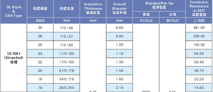 半硬質pvc電子線