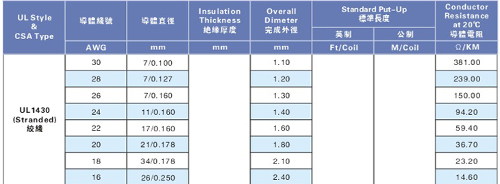 照射pvc電子線