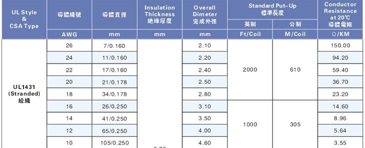 照射pvc電子線