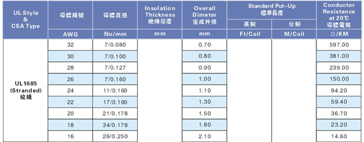 pvc電子線