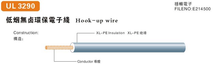 低煙無鹵環(huán)保電子線