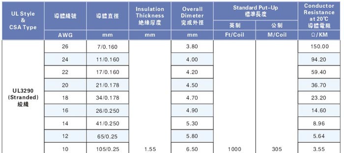 低煙無鹵環(huán)保電子線
