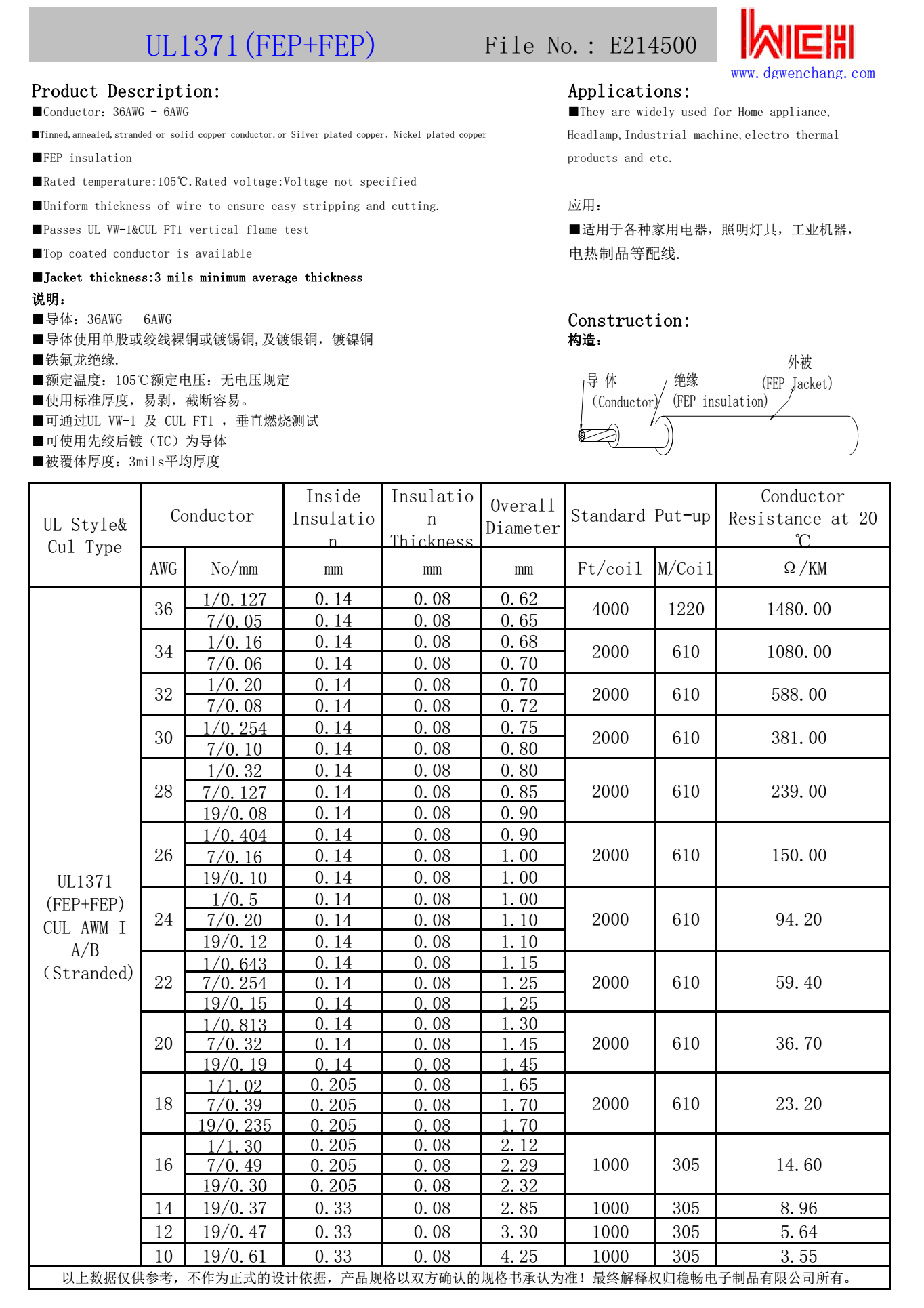 UL1371