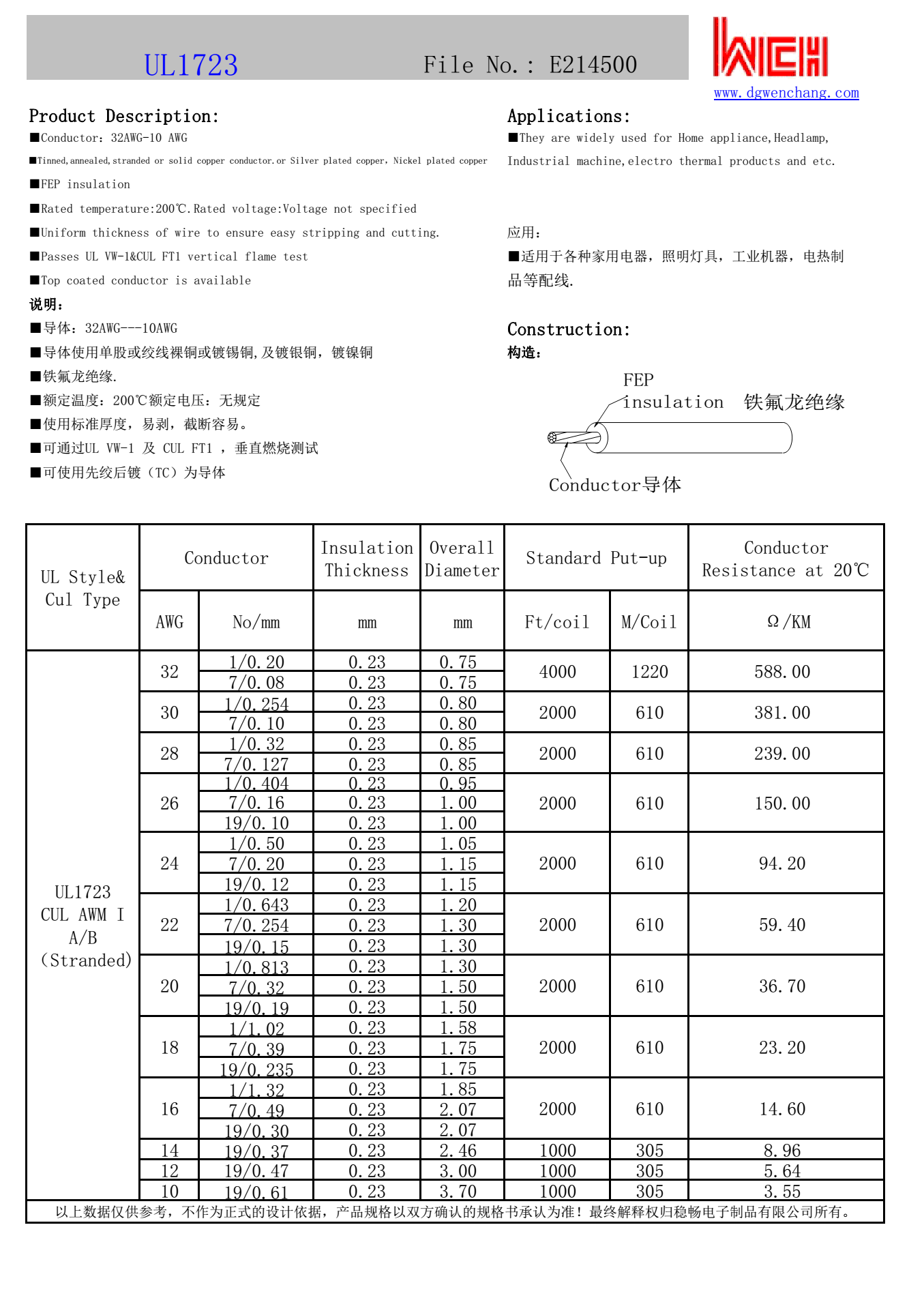 UL1723规格