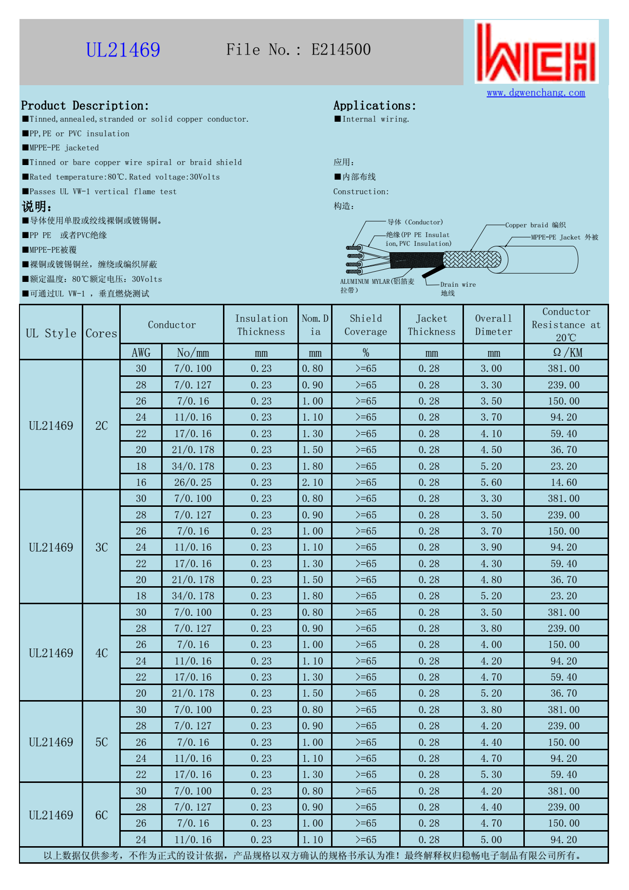 UL21469